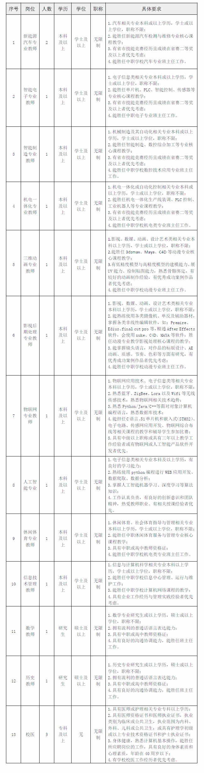 2021年广州市番禺区职业技术学校招聘聘用制教师公告(13人)